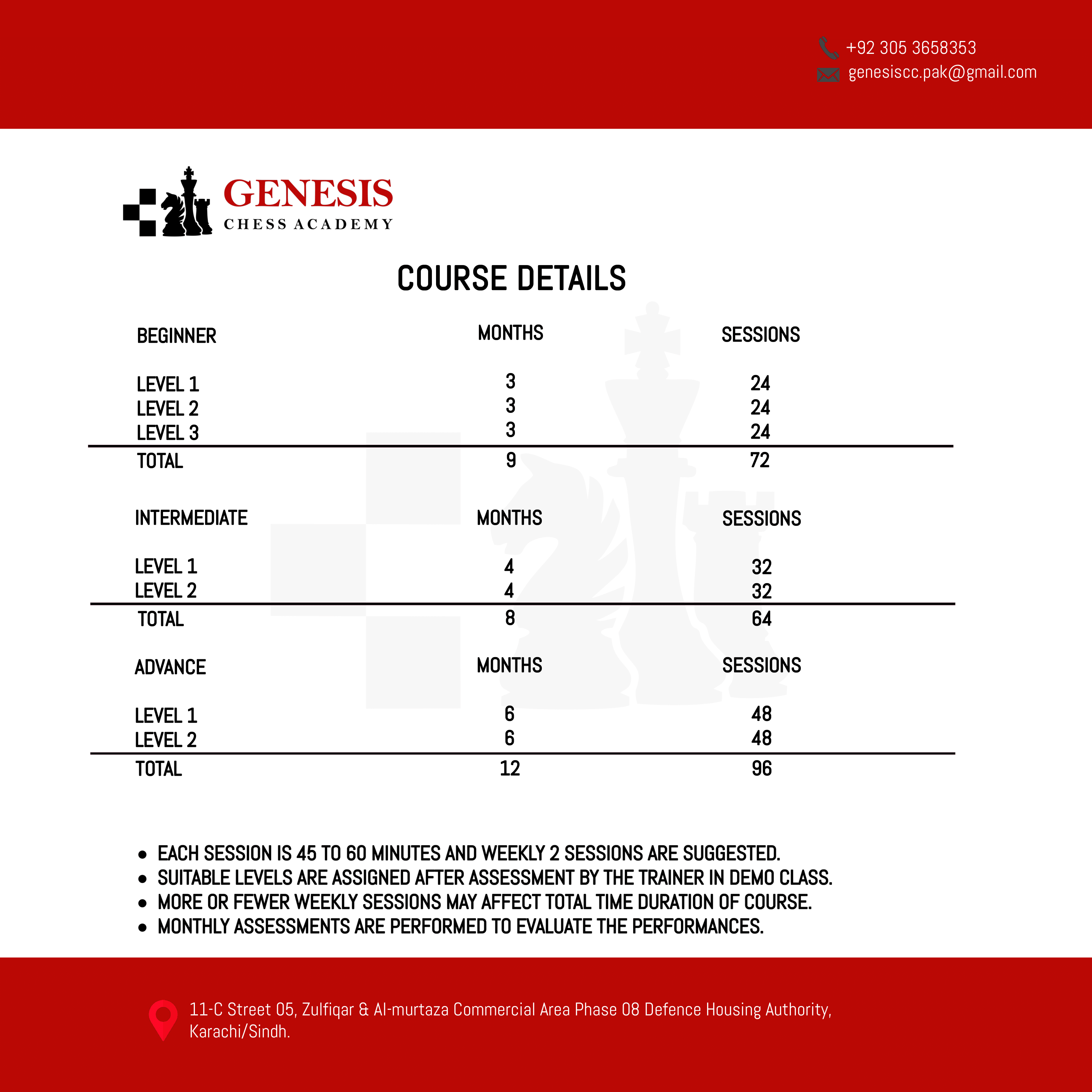 Genesis Chess Academy Course Duration and Details
